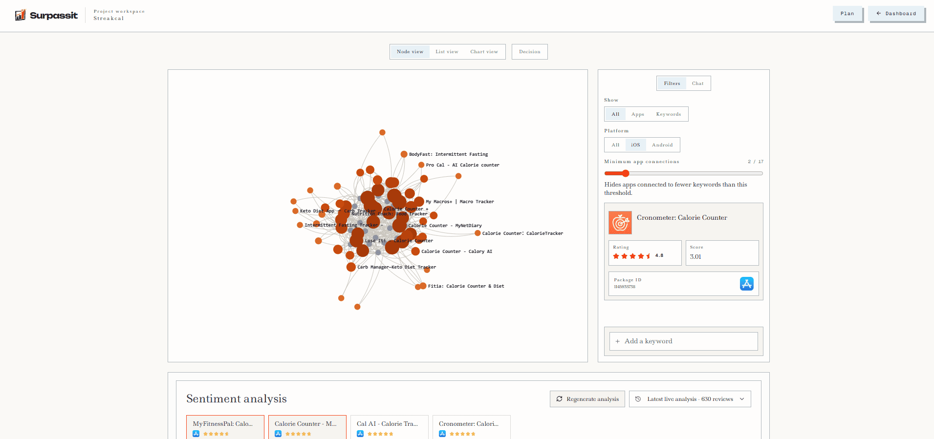 SurpassIt market workspace dashboard 1